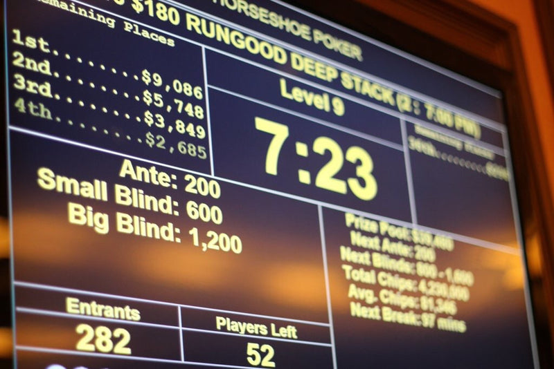 54 Players return for Deepstack Day 2, Main Event begins tonight